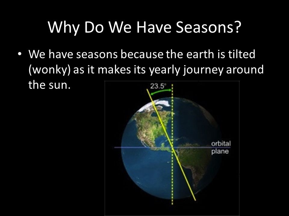 Why we have seasons with the yearly revolution of earth around the sun